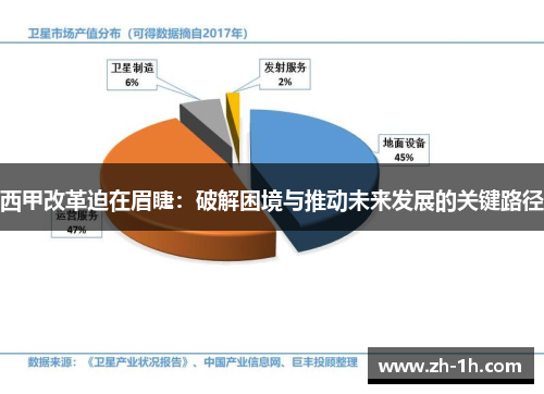 西甲改革迫在眉睫：破解困境与推动未来发展的关键路径